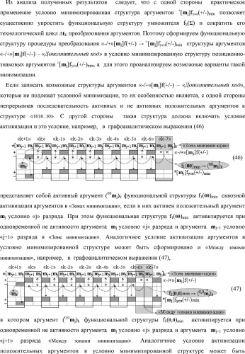 Способ формирования в "k" "зоне минимизации" результирующего аргумента +1mk сквозной активизации f1( 00)min → +1mk для преобразования в соответствии с арифметическими аксиомами троичной системы счисления f(+1,0,-1) структуры аргументов аналоговых сигналов «-/+»[mj]f(+/-), "дополнительный код" в структуру условно минимизированных позиционно-знаковых аргументов аналоговых сигналов ±[mj]fусл(+/-)min и функциональная структура для его реализации (варианты русской логики) (патент 2503124)