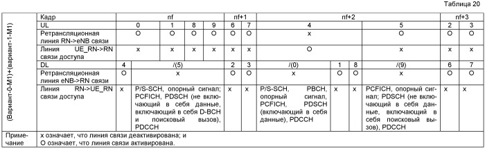 Способ ретрансляционной передачи и сетевой узел (патент 2486711)