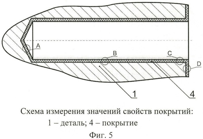 Способ получения покрытий на поверхностях глухих отверстий деталей из алюминиевых сплавов (патент 2471895)