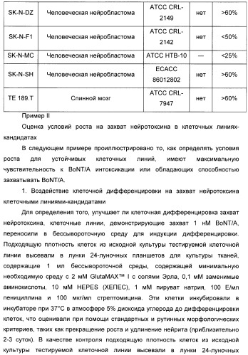 Иммунологические анализы активности ботулинического токсина серотипа а (патент 2491293)