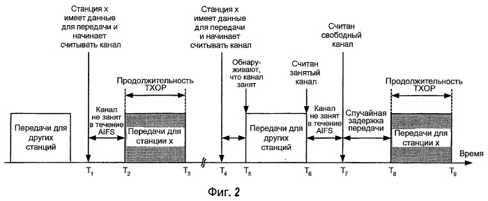 Управление передачей для сетей беспроводной связи (патент 2406241)