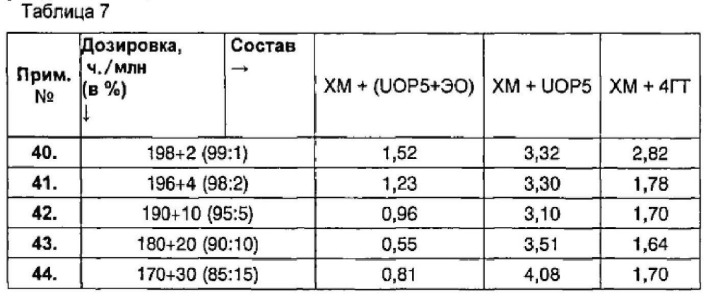 Композиция присадки для контроля и ингибирования полимеризации стирола и способ ее получения и использования (патент 2600169)