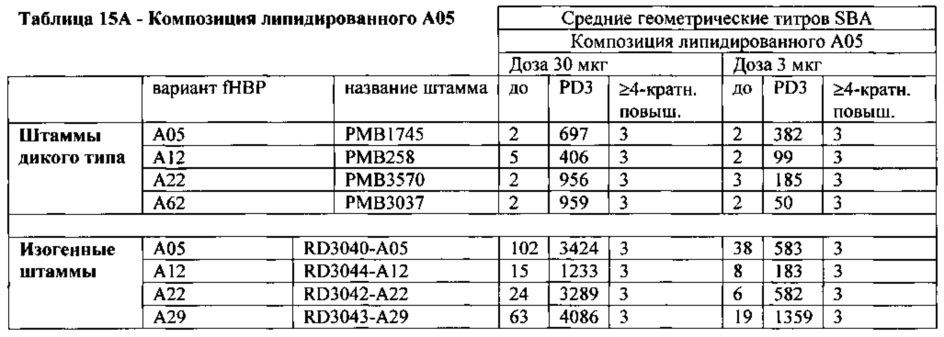 Композиции neisseria meningitidis и способы их применения (патент 2665841)