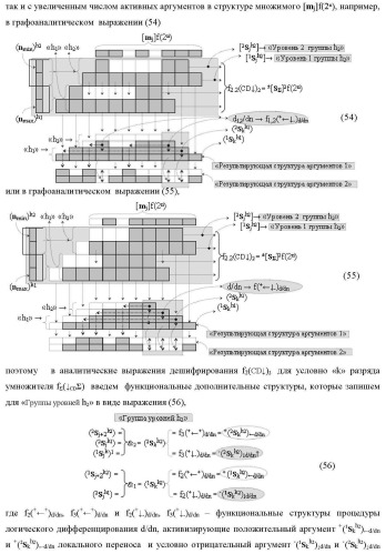 Функциональная структура сумматора f3( cd)max старших условно &quot;k&quot; разрядов параллельно-последовательного умножителя f ( cd), реализующая процедуру &quot;дешифрирования&quot; аргументов слагаемых [1,2sg h1] и [1,2sg h2] в &quot;дополнительном коде ru&quot; посредством арифметических аксиом троичной системы счисления f(+1,0,-1) и логического дифференцирования d1/dn   f1(+  -)d/dn (варианты русской логики) (патент 2476922)