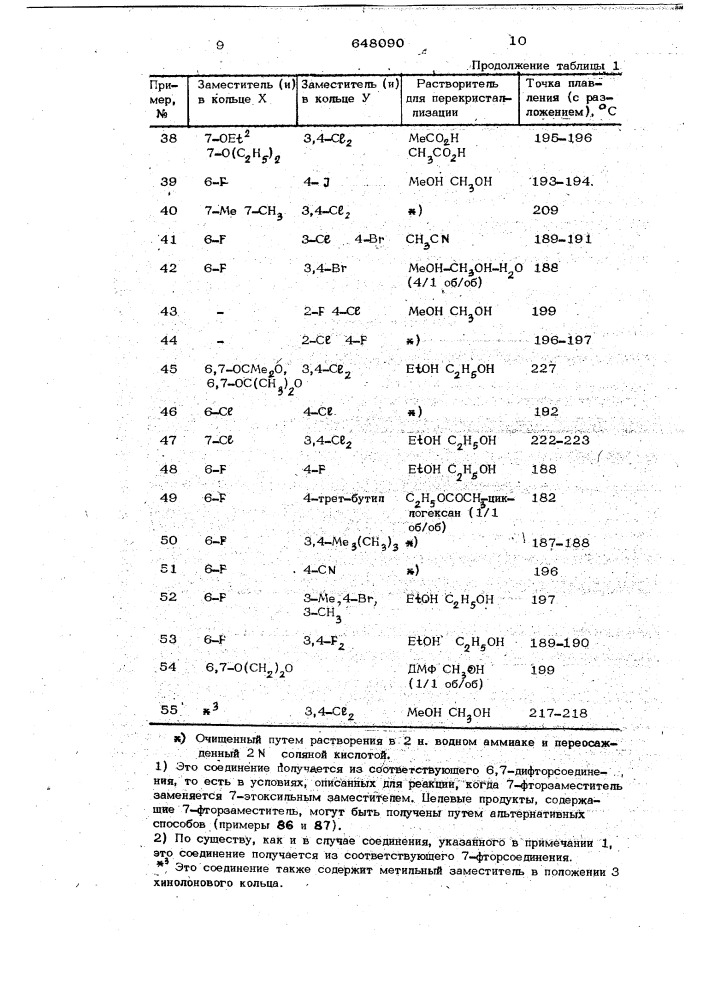 Способ получения хинолоновых производных или их солей (патент 648090)