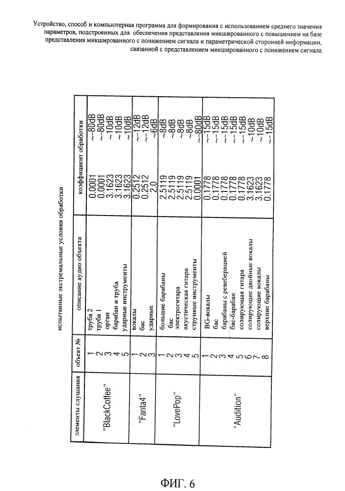 Устройство, способ и компьютерная программа для формирования с использованием среднего значения параметров сигнала, подстроенных для обеспечения представления микшированного с повышением сигнала на базе представления микшированного с понижением сигнала и параметрической сторонней информации, связанной с представлением микшированного с понижением сигнала (патент 2607266)