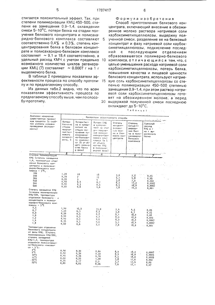 Способ приготовления белкового концентрата (патент 1787417)