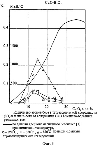 Способ получения квантовых жидкостей-сверхтекучих оксидных расплавов (патент 2524396)