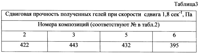 Способ регулирования разработки нефтяных месторождений (варианты) (патент 2346151)