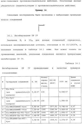 Новое применение ингибиторов дипептидилпептидазы iv (патент 2317101)