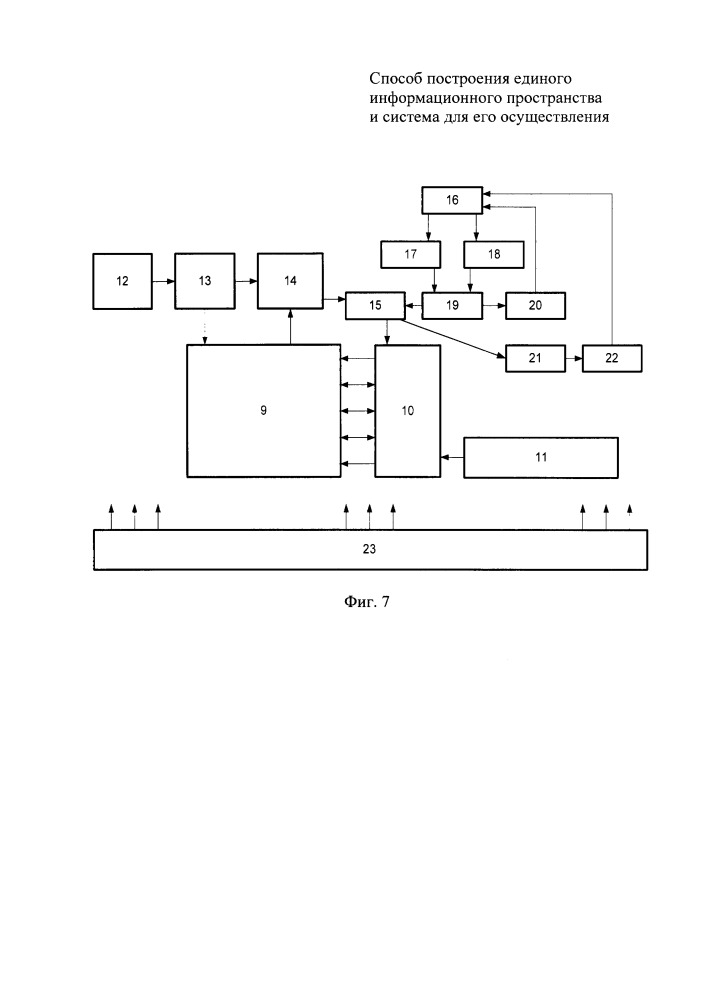 Способ построения единого информационного пространства и система для его осуществления (патент 2656841)