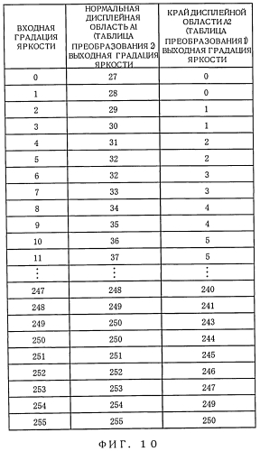 Дисплейное устройство и способ отображения (патент 2565480)