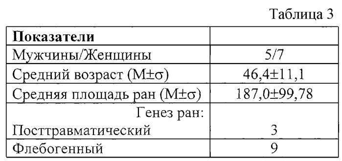 Способ местного лечения эрозивно-язвенных поражений кожи и слизистых (патент 2250108)