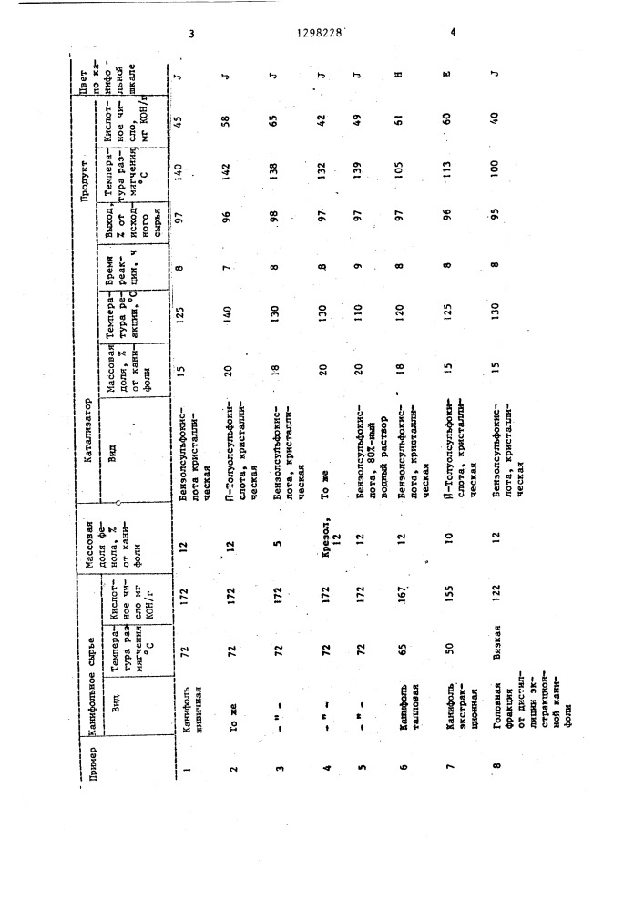 Способ получения фенолоканифольной смолы (патент 1298228)