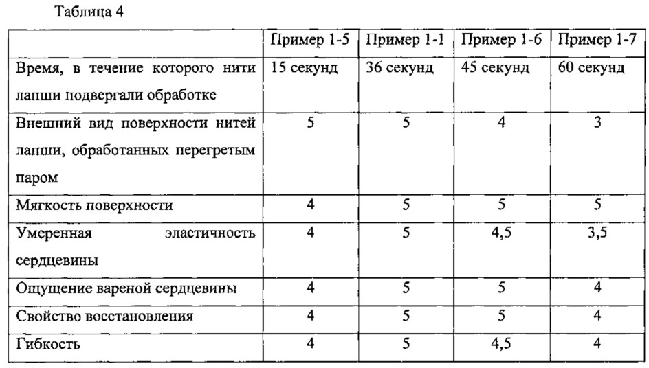 Способ получения лапши быстрого приготовления и лапша быстрого приготовления (патент 2609403)