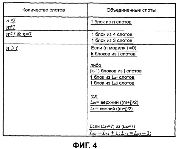 Способ передачи сигнала (патент 2463723)