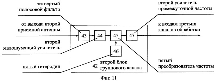 Способ радиосвязи между подвижными объектами (патент 2251807)