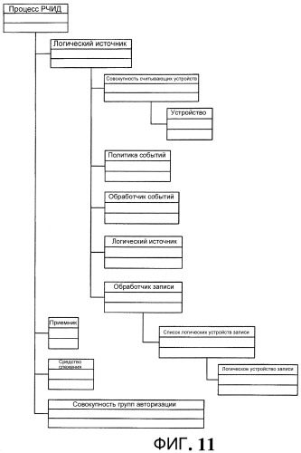 Архитектура, модель программирования и api (патент 2463650)