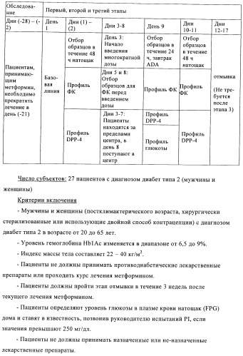 Состав с модифицированным высвобождением, содержащий 1-[(3-гидроксиадамант-1-иламино)ацетил]пирролидин-2(s)-карбонитрил (патент 2423124)
