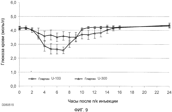 Композиции инсулинов длительного действия (патент 2564104)