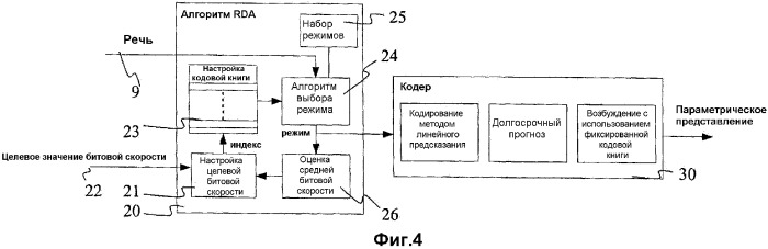 Кодирование с множеством скоростей (патент 2364958)