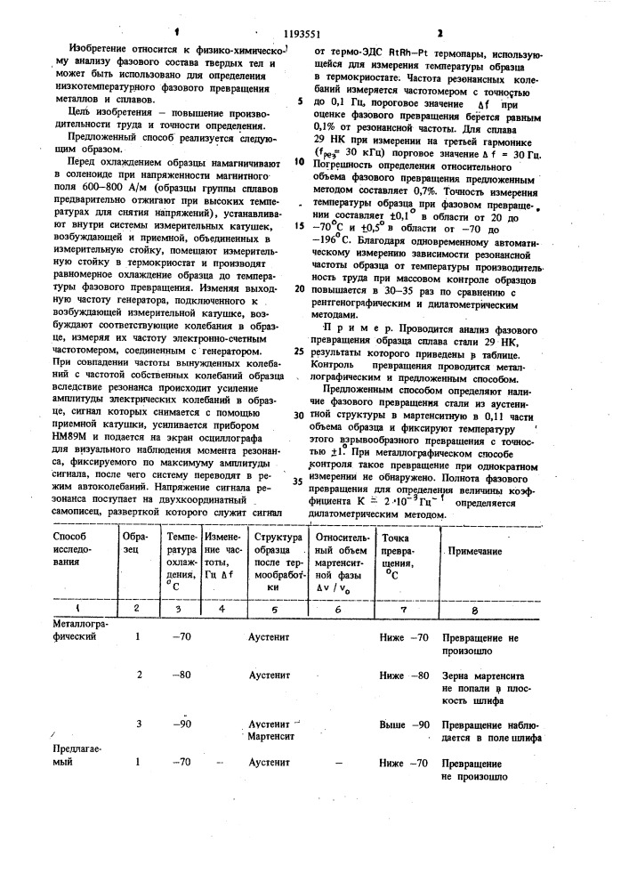 Способ определения температуры и относительного объема фазового превращения металлов и сплавов (патент 1193551)