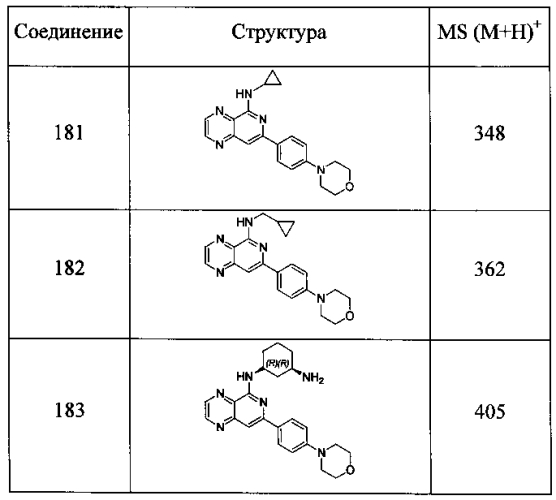 Замещенные пиридопиразины как новые ингибиторы syk (патент 2569635)