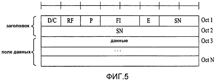 Способ выполнения процедуры опроса в системе беспроводной связи (патент 2451406)