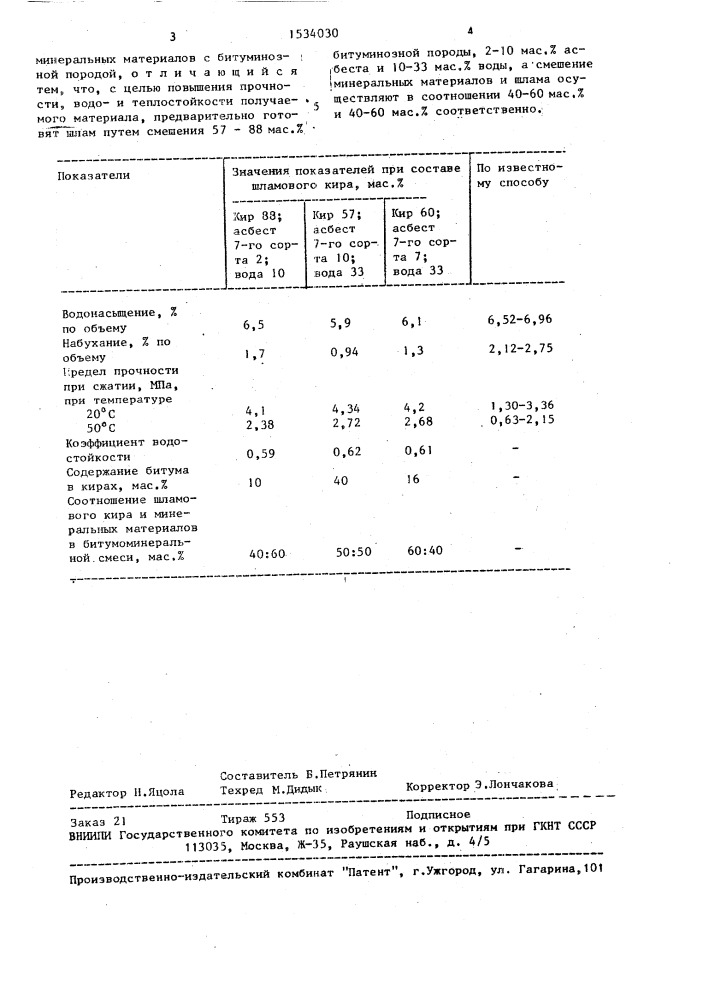 Способ приготовления битумоминеральной смеси (патент 1534030)