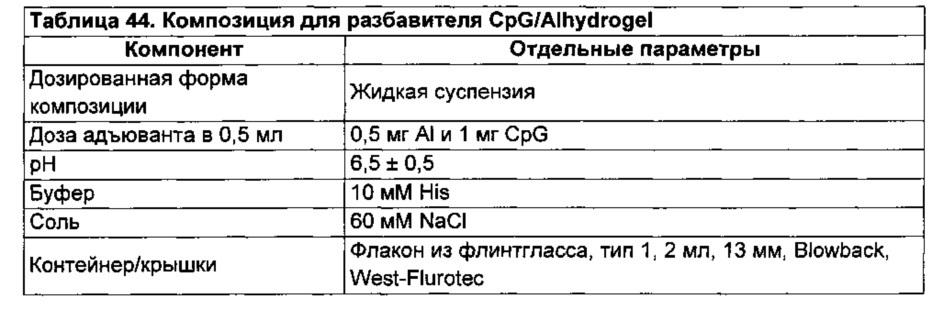 Композиции и способы, имеющие отношение к мутантному токсину из clostridium difficile (патент 2630671)