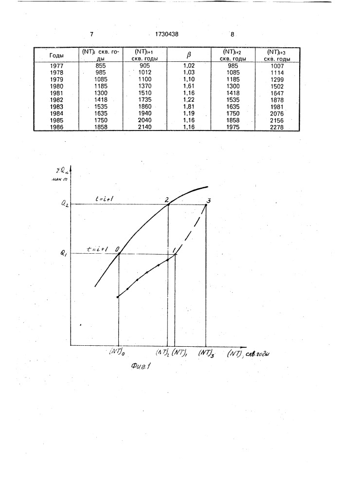 Способ разработки нефтяной залежи (патент 1730438)