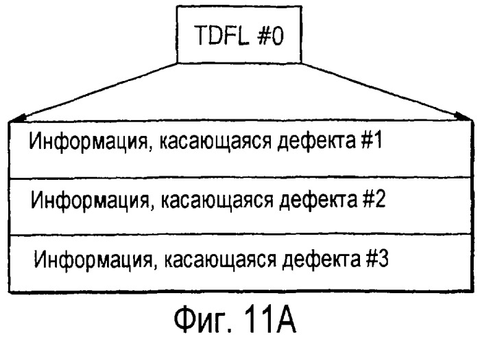 Способ управления обработкой дефектов диска и устройство для его осуществления, а также диск для указанного устройства (патент 2319226)