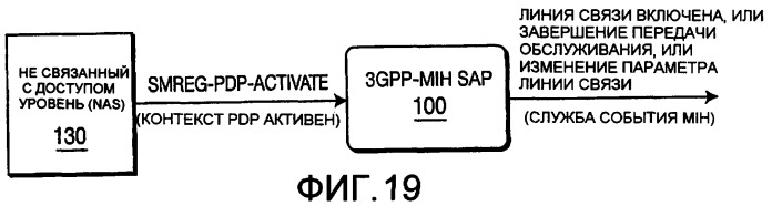 Способ и устройство для отображения примитивов службы 3gpp на службы события независимой от среды передачи обслуживания (патент 2392758)