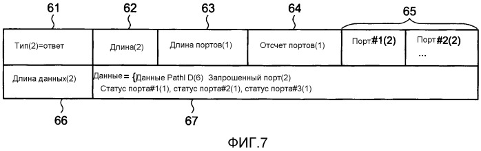 Система связи и способ создания информации топологии (патент 2522029)