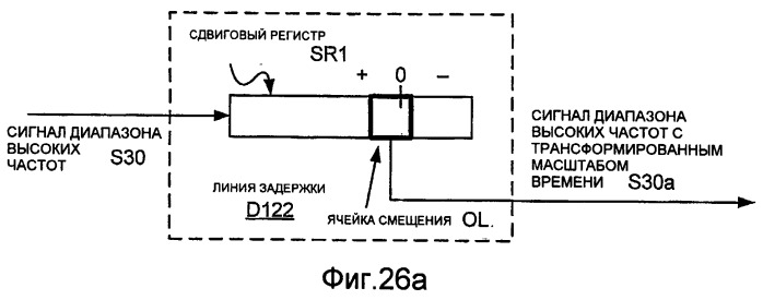 Способы и устройство кодирования и декодирования части речевого сигнала диапазона высоких частот (патент 2402826)