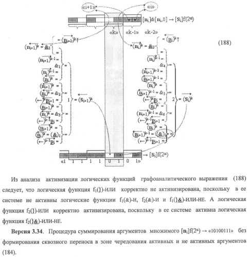 Функциональная структура предварительного сумматора f ([ni]&amp;[ni,0]) условно &quot;i&quot; и &quot;i+1&quot; разрядов &quot;k&quot; группы параллельно-последовательного умножителя f ( ) для позиционных аргументов множимого [ni]f(2n) с применением арифметических аксиом троичной системы счисления f(+1,0,-1) (варианты русской логики) (патент 2439658)