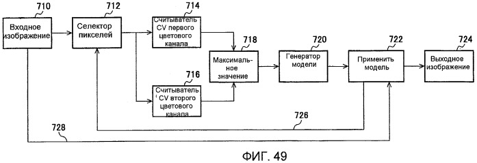 Способы и системы для модуляции фоновой подсветки с обнаружением смены плана (патент 2435231)