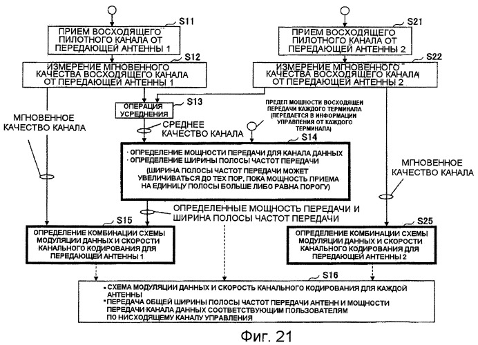 Устройство и способ определения параметров передачи восходящей линии связи (патент 2421927)