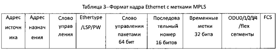 Способ и система преобразования сигналов otn в полезную нагрузку кадра ethernet (патент 2649954)