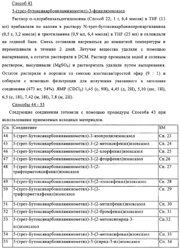 Производные пиримидина в качестве модуляторов рецептора инсулинподобного фактора роста 1 (igf-1), фармацевтическая композиция, способы получения (варианты) и применение (патент 2317291)