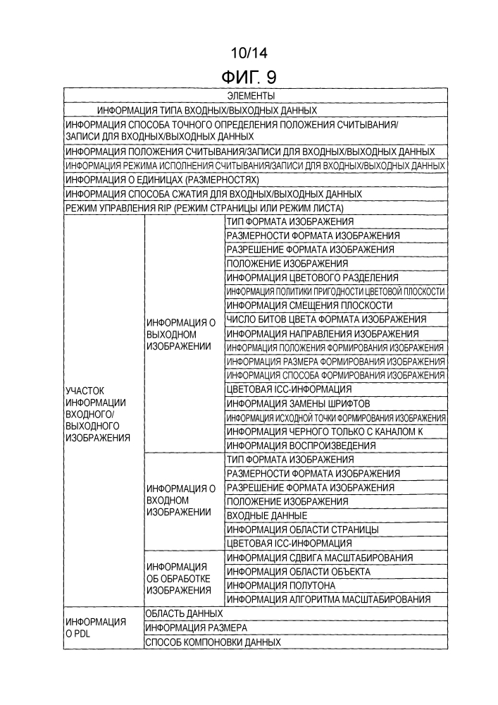 Устройство обработки информации, способ обработки информации и программа (патент 2654143)