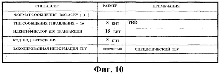 Способ управления потоком службы мобильного абонентского терминала в мобильной системе широкополосного беспроводного доступа (патент 2332795)