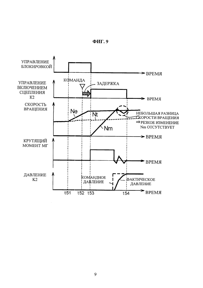 Система привода для гибридного транспортного средства (патент 2629815)