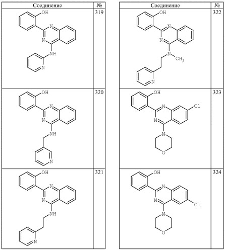 4-аминохиназолиновые антагонисты селективных натриевых и кальциевых ионных каналов (патент 2378260)