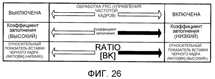 Жидкокристаллическое дисплейное устройство и способ управления источником света (патент 2498369)