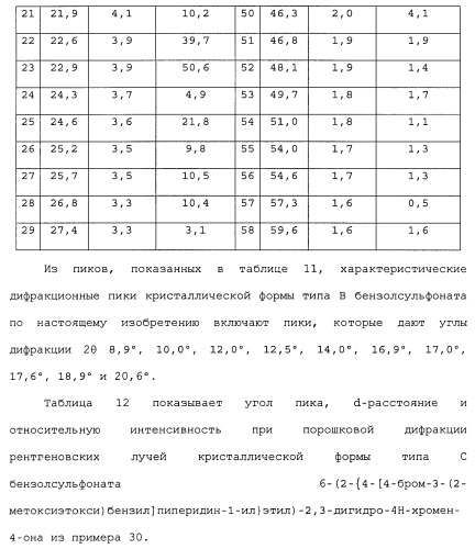 Бензилпиперидиновое производное (патент 2466127)