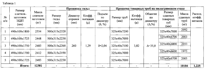 Способ производства бесшовных труб размером 325×31-60 мм для паровых котлов, паропроводов и коллекторов установок с высокими и сверхкритическими параметрами пара из стали марки 10х9мфб-ш (патент 2570150)
