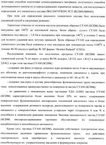 Композиционное металл-алмазное покрытие, способ его получения, электролит, алмазосодержащая добавка электролита и способ ее получения (патент 2404294)