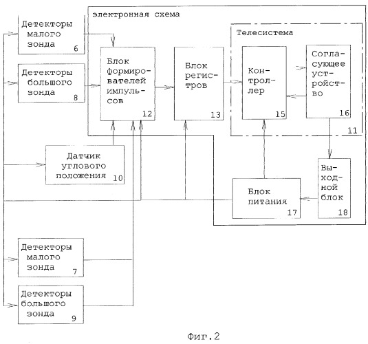 Устройство для исследования цементного кольца за обсадной колонной в скважинах (варианты) (патент 2254598)