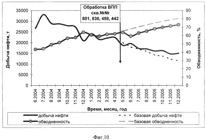 Способ разработки обводненной нефтяной залежи (патент 2318993)